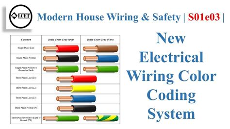 Illinois electrical code wiring diagram